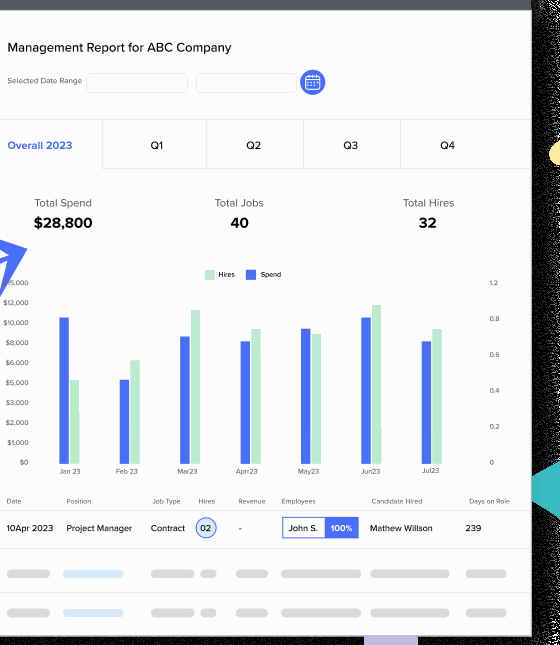 RecruiterPM management report across programs — spend, jobs, and hires